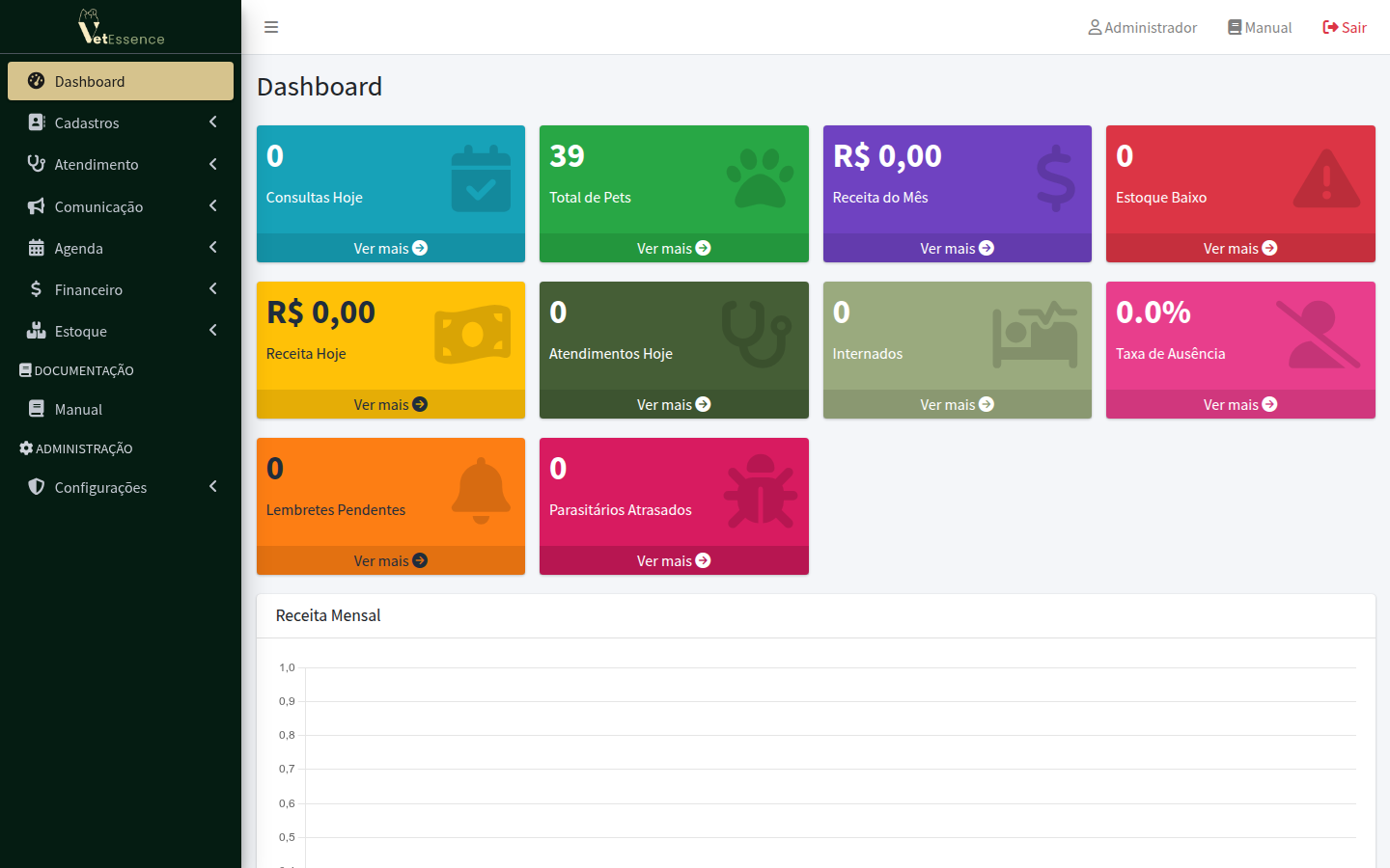 VetEssence — Dashboard com indicadores do consultório